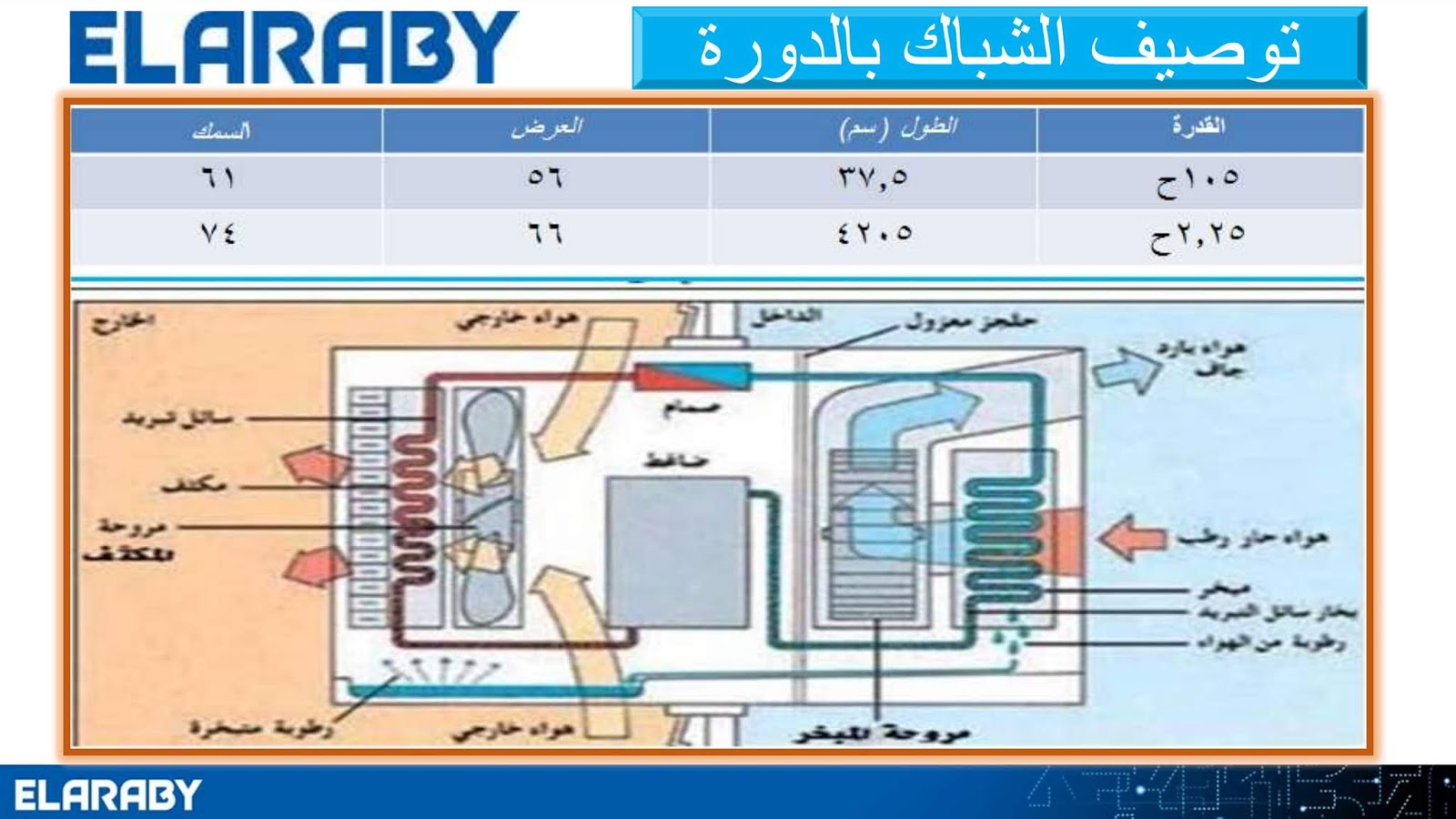 دوره في التكييف شارب العربى دورة عن التركيب والصيانة كاملة للمهندس رافت دوره في التكييف شارب العربى دورة عن التركيب والصيانة كاملة للمهندس رافت