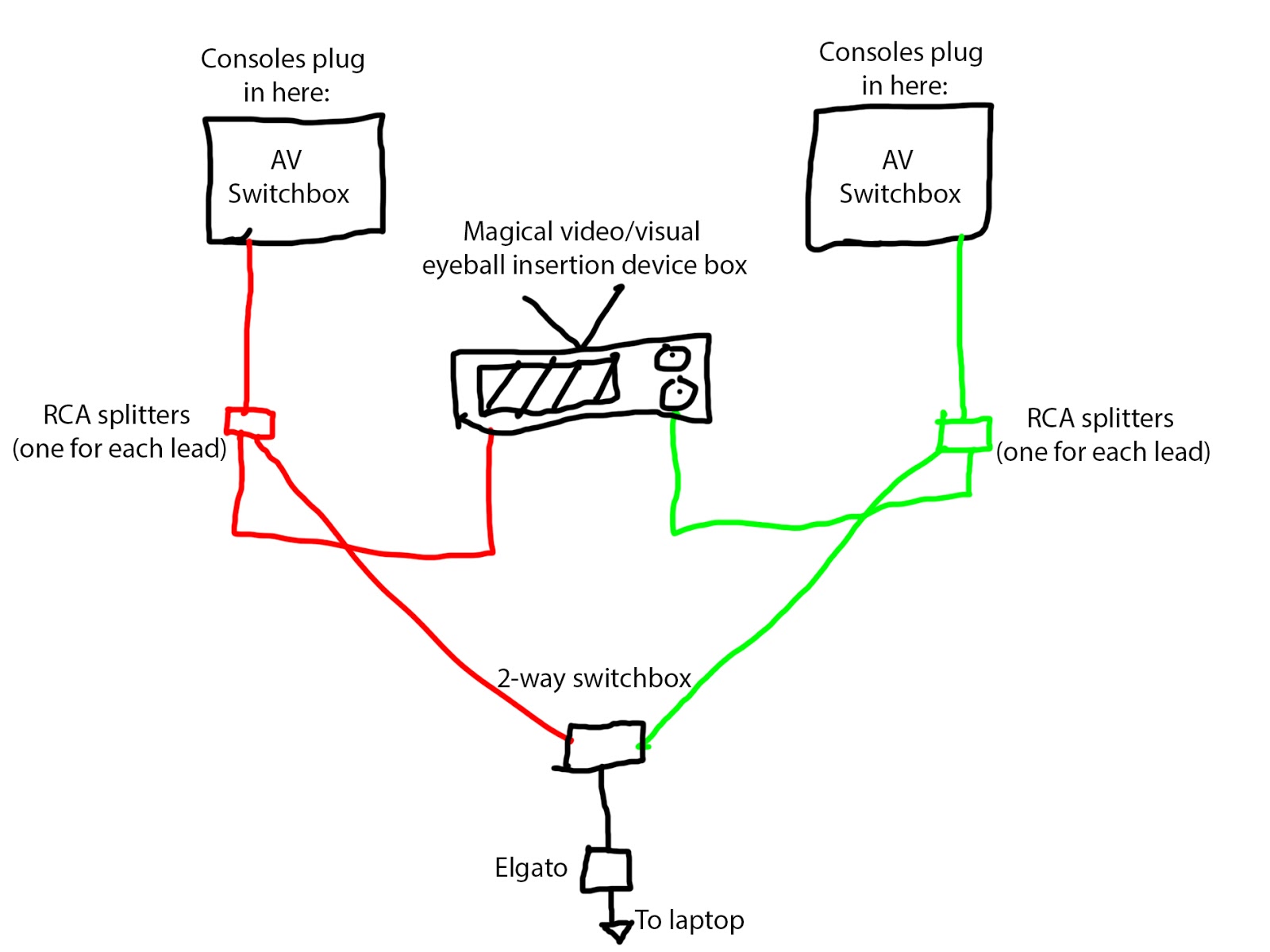Retro Game On: Games Room Update 18/07/16: Game Recording at the Push
