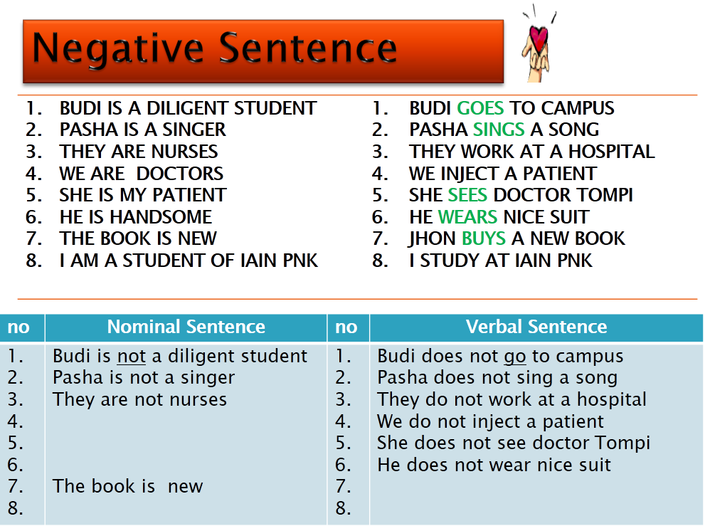 Nominal And Verbal Sentence Media Informasi