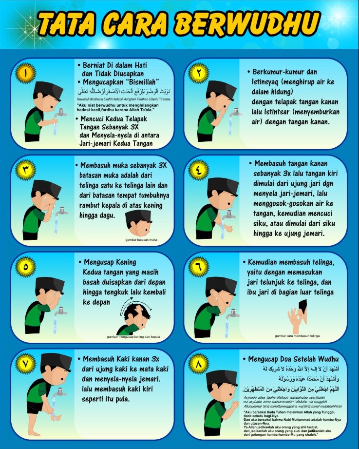 Cara Berwudhu Dunia Belajar