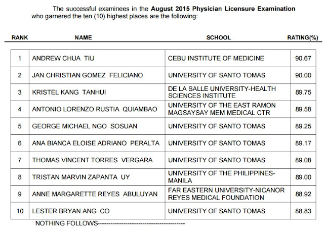 top 10 physician-board exam August 2015