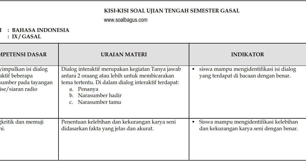 Soal Mid Bahasa Indonesia Kelad 9 Semester 1