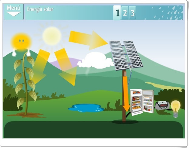 "Energía solar" (Ciencias Naturales de Primaria). Plataforma Agrega.