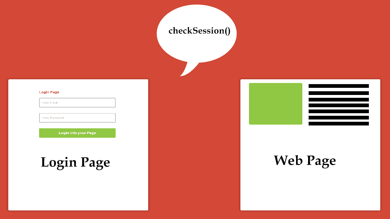 Pages php id s. Логин и пароль. Логин и пароль Мак. Password protected Page. Login Page.