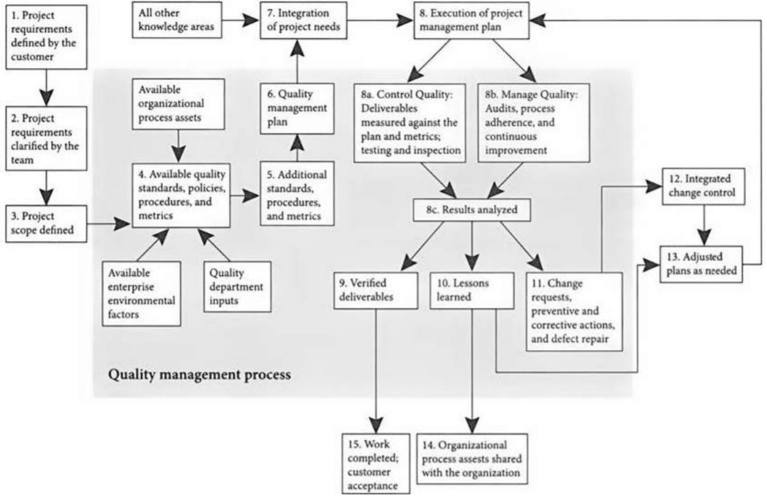 Облачный интерфейс. Crm системы что это. Троичная диаграмма. Procedures of audit firm. Working process.