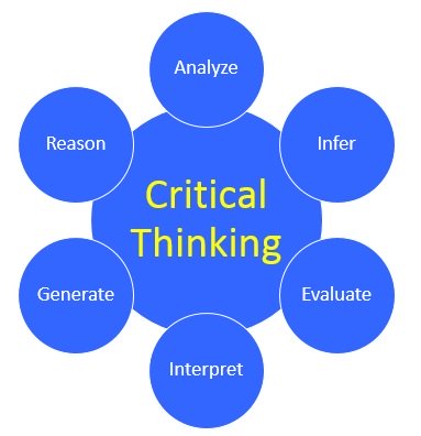 At what age does critical thinking develop image