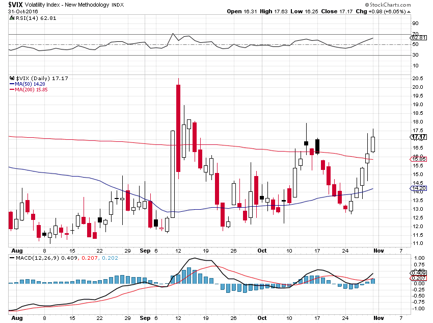 vix.PNG (850×633)