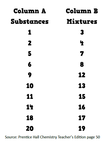 Math = Love: Substances vs. Mixtures Sorting Activity