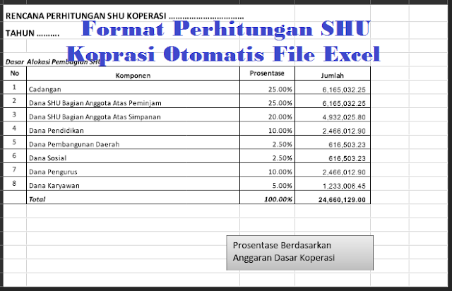Berkas Sekolah Format Perhitungan Shu Koprasi Otomatis File Excel