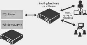 Nico Budi Darmawan Tan - Simple Outside, Complicated Inside.: Microsoft ...