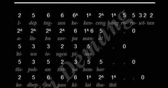 Contoh Tembang Sinom Buatan Sendiri Dan Artinya – Berbagai Contoh