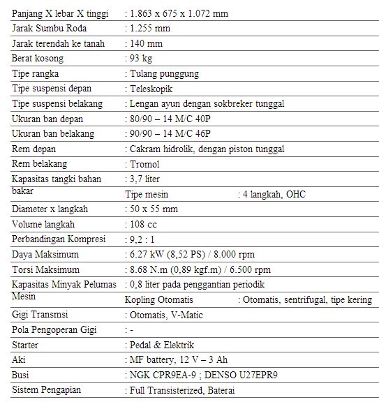 Info Spesifikasi-Model-Harga Motor Honda BEAT Terbaru 2013  - Honda Motor 2013 - Motor Honda Terbaru 2013 - Daftar harga Motor honda terbaru