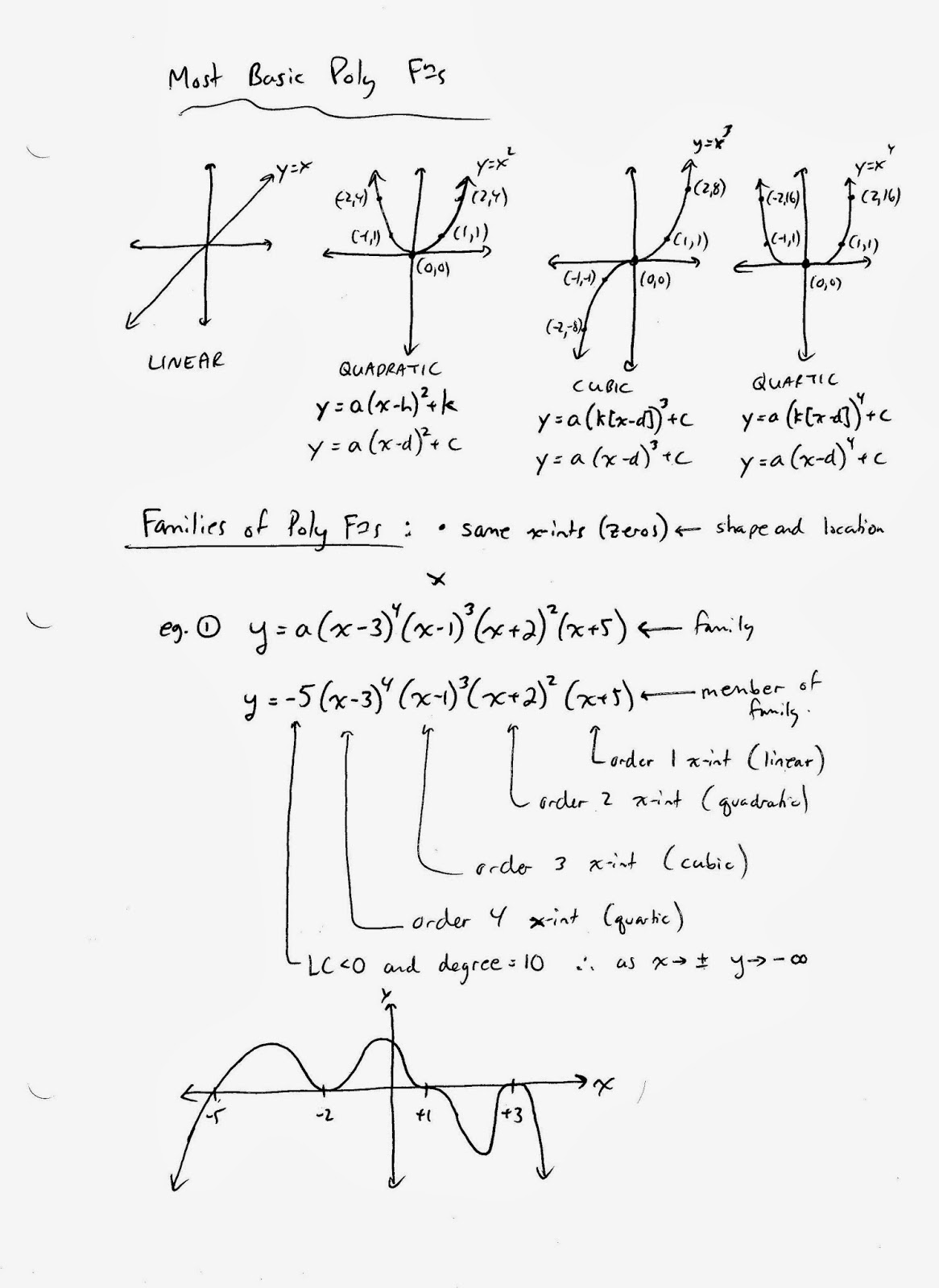 Grade 12 Advanced Functions: Review : Units 3 + 4
