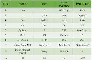 Shrine India: Beej's Guide to C Programming