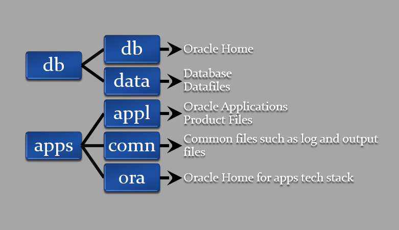 Erman Arslan's Oracle Blog: Oracle E-Business Suite (EBS)/ Apps