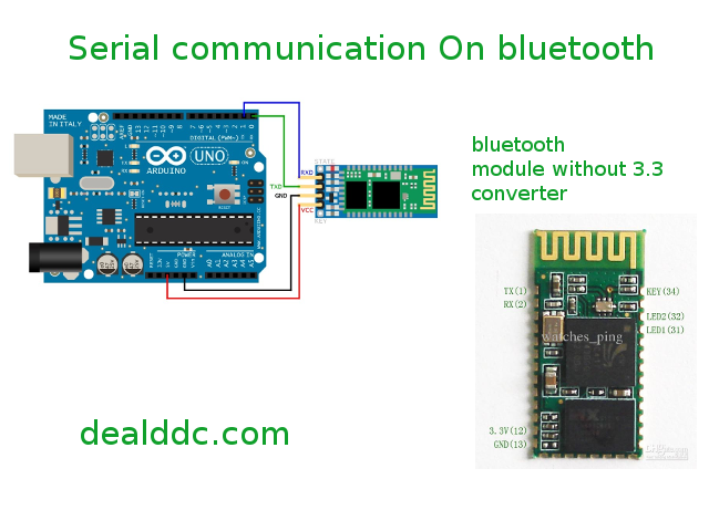 Arduino And Android Menggunakan Hc 05 Module Bluetooth Projek Sistem Kontrol Dan Ti