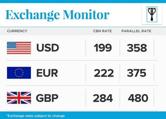 Sbi forex exchange rates today