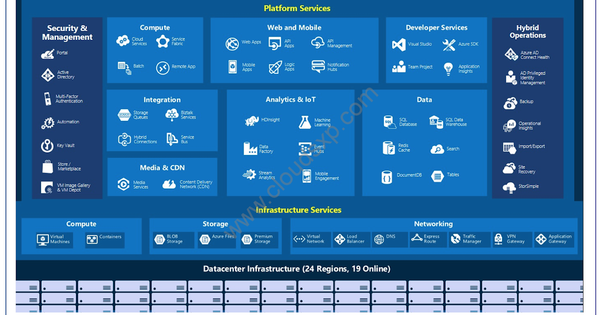 cvp cloud video platform