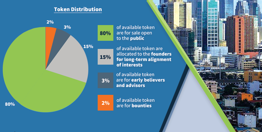 Distribution strategy. Availability. Available token. Ocean protocol. Strategy partners.