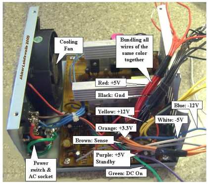 Power supply unit PSU Troubleshooting Tips |CrOsSaFFaIrS Tech Blog