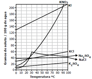Pre-ICFES Virtual Blog de la Nacho