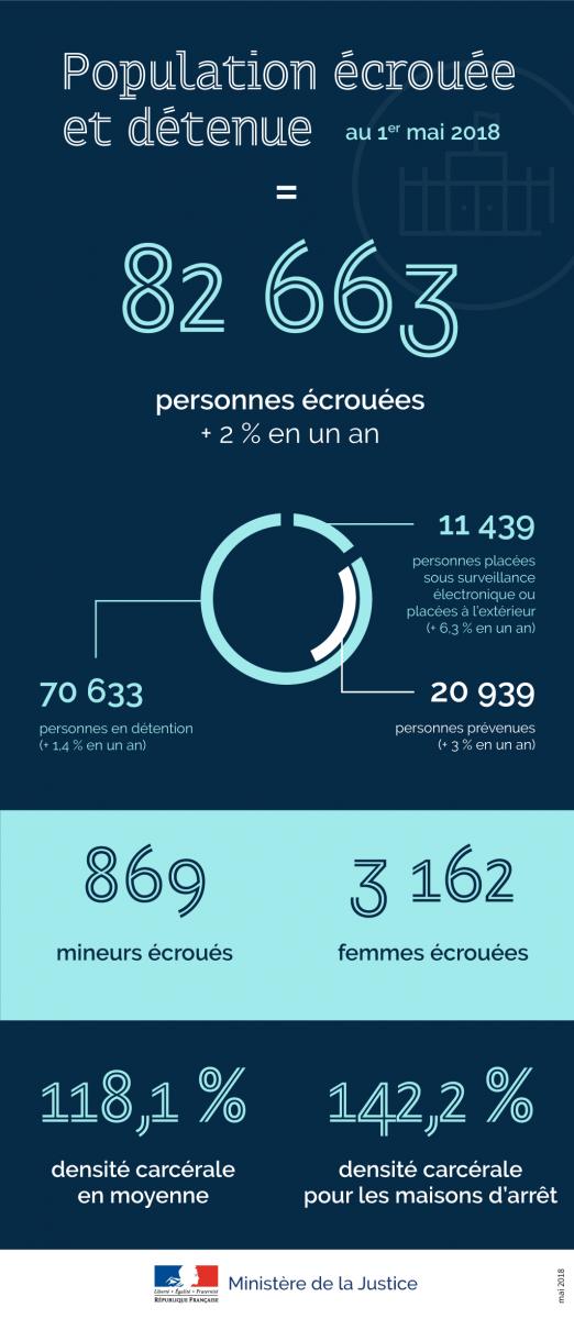 population_ecrouee_mai2018.jpg