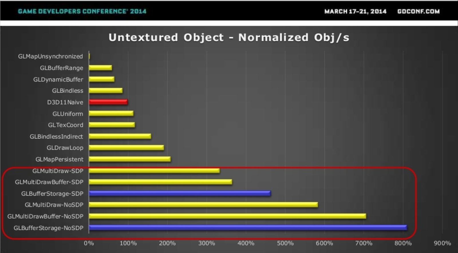 accumulation buffer opengl es 2.0 accumulation buffer opengl es 2.0