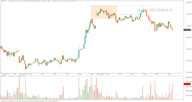 Nifty option trade example