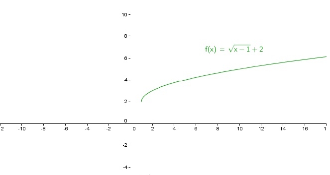 Sqrt 3 Function Taylor's math blog: Square Root Function