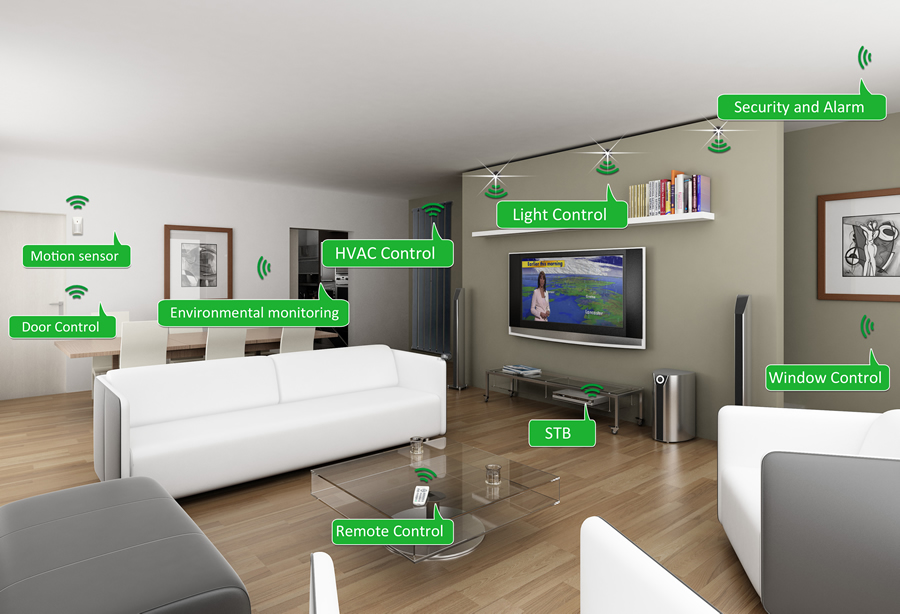 Home Automation Automated House House and Home