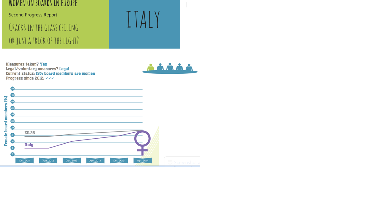 Coordinamento Italiano Della Lobby Europea Delle Donne Women On Board In Europe Cracks In The Glass Ceiling Or Just A Trick Of The Light