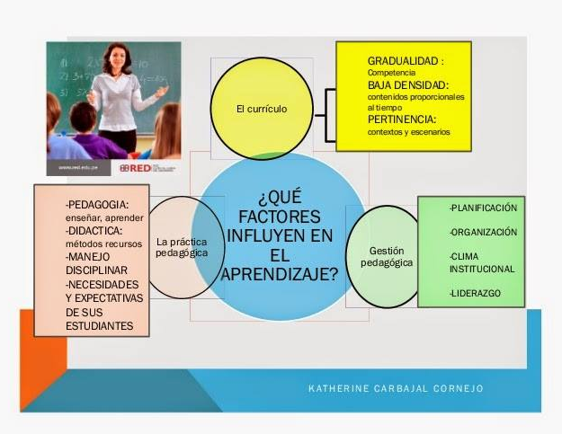 Example of academic performance of students picture