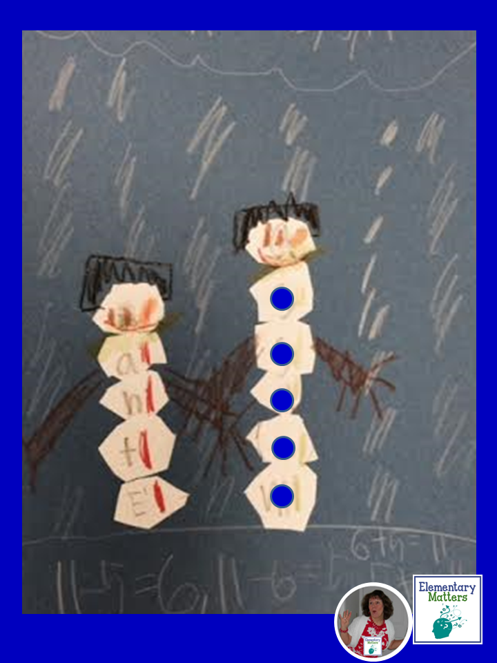 An Educational Art Project: turn a snow man art project into math problems! The best part? You can keep it up after the holidays!