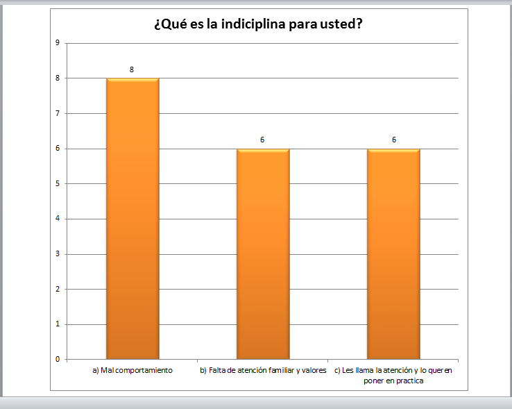 Indisciplina Infantil Escolar: Análisis De Resultados