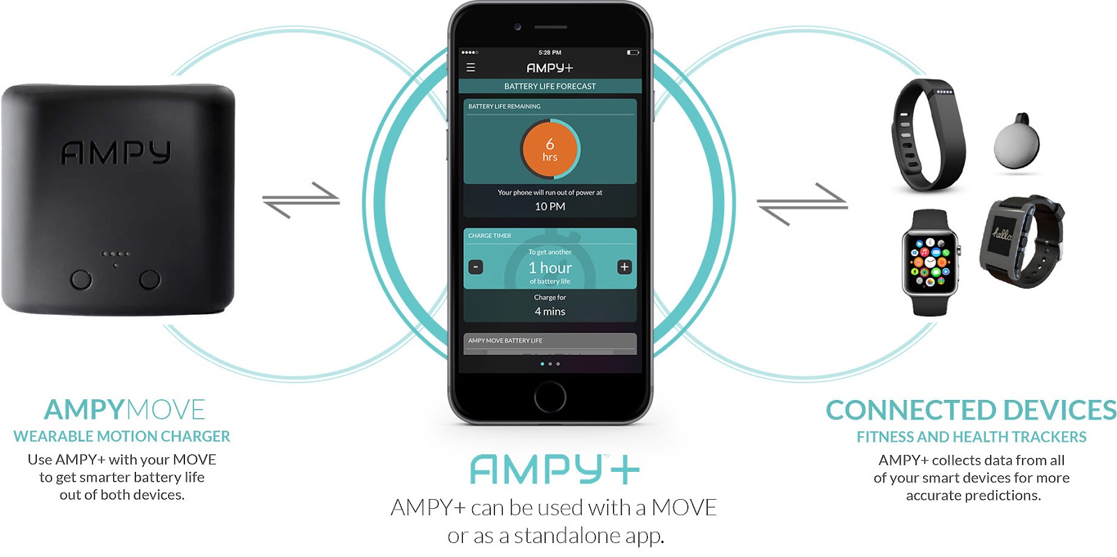 AMPY Move Transforms the Energy from your motion into Power