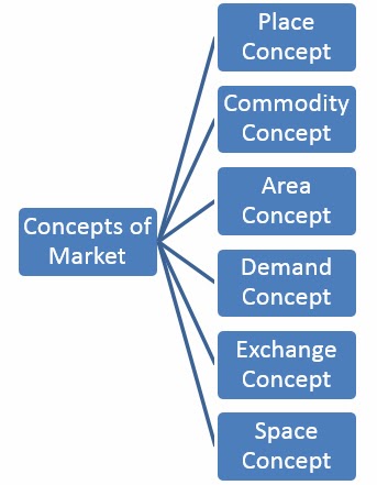 Versus Project Market