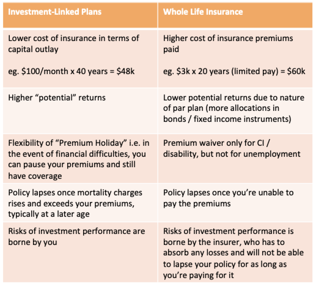 The Pros and Cons of InvestmentLinked Policies (ILPs)