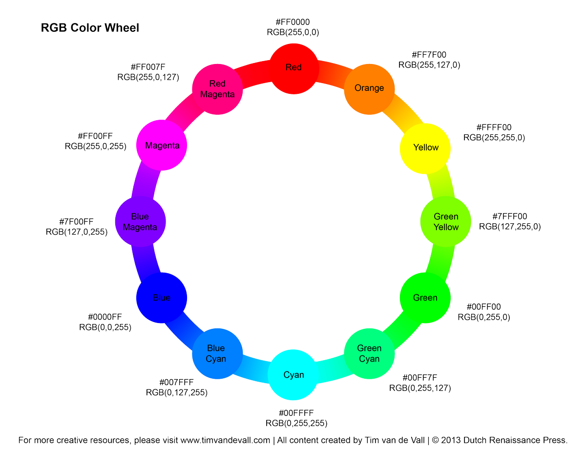 extra) Mixing on the web with online Apps with RGB and CMYK