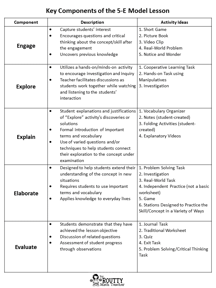 Classroom Freebies Too FREE 5 E Model Lesson Planning Tool