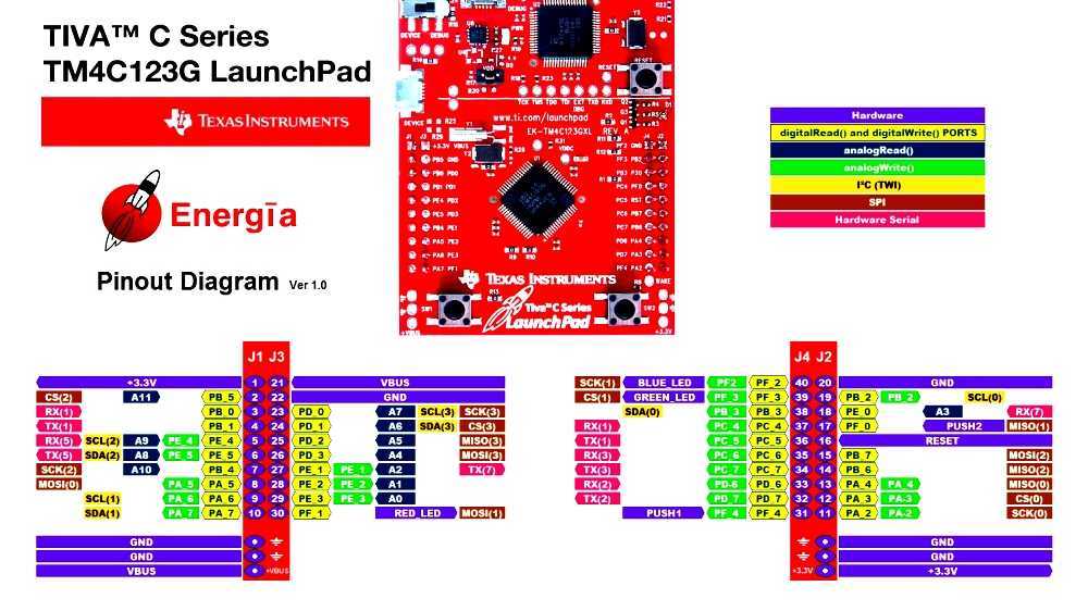 Tiva-C LaunchPad
