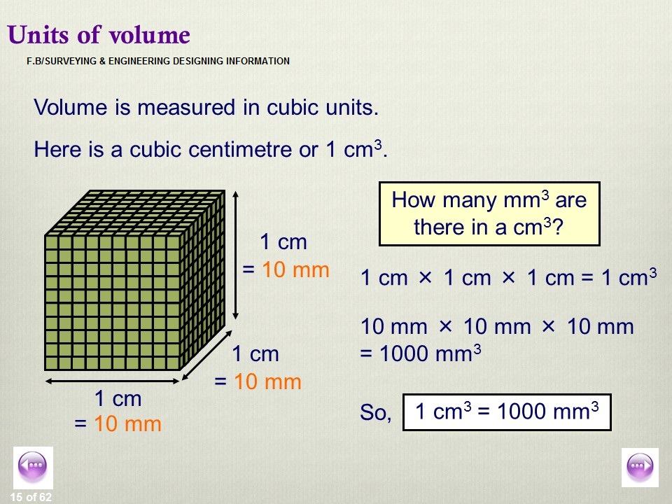 Converting Unit Of Volume