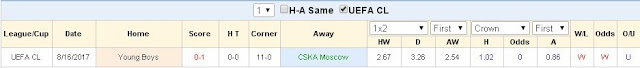 Kèo cá độ bóng đá CSKA vs Young Boys (Cup C1 Châu Âu - 24/8/2017) CSKA2