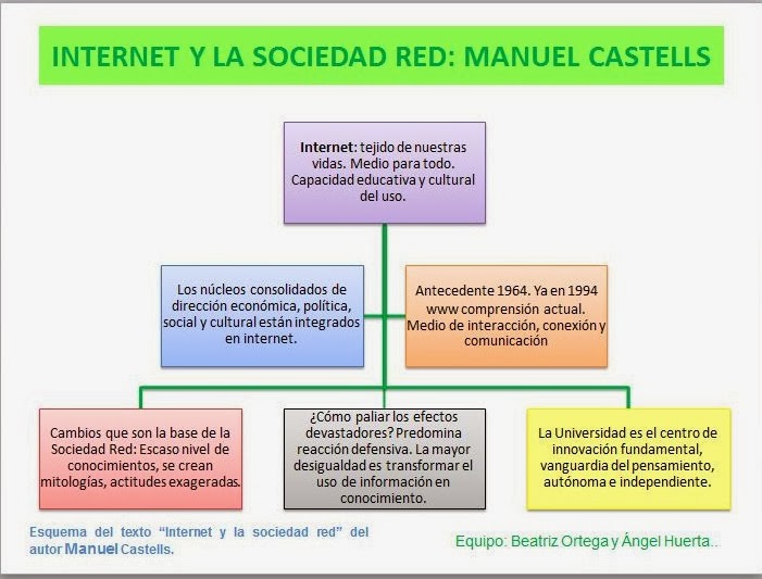 Internet Y La Sociedad Red Resumen eduticsociedad.blogspot.com