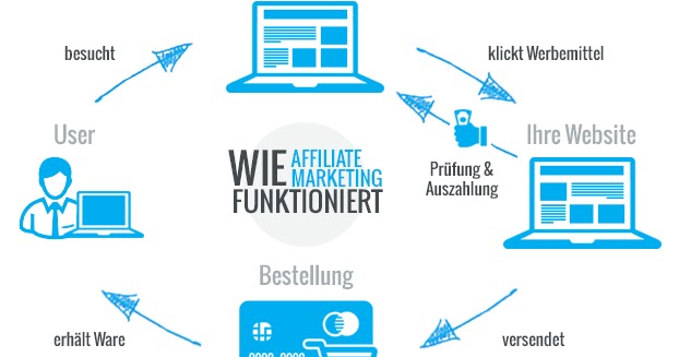 Online Geld verdienen: 21 effektive Tipps für - blogger.com