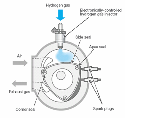 Mechanical Engineering: Parts of a Wankel engine