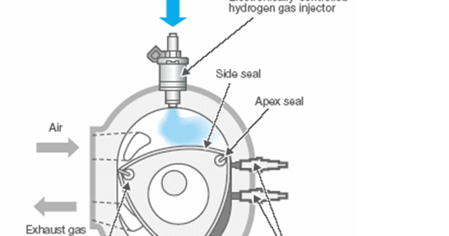 Mechanical Engineering: Parts of a Wankel engine