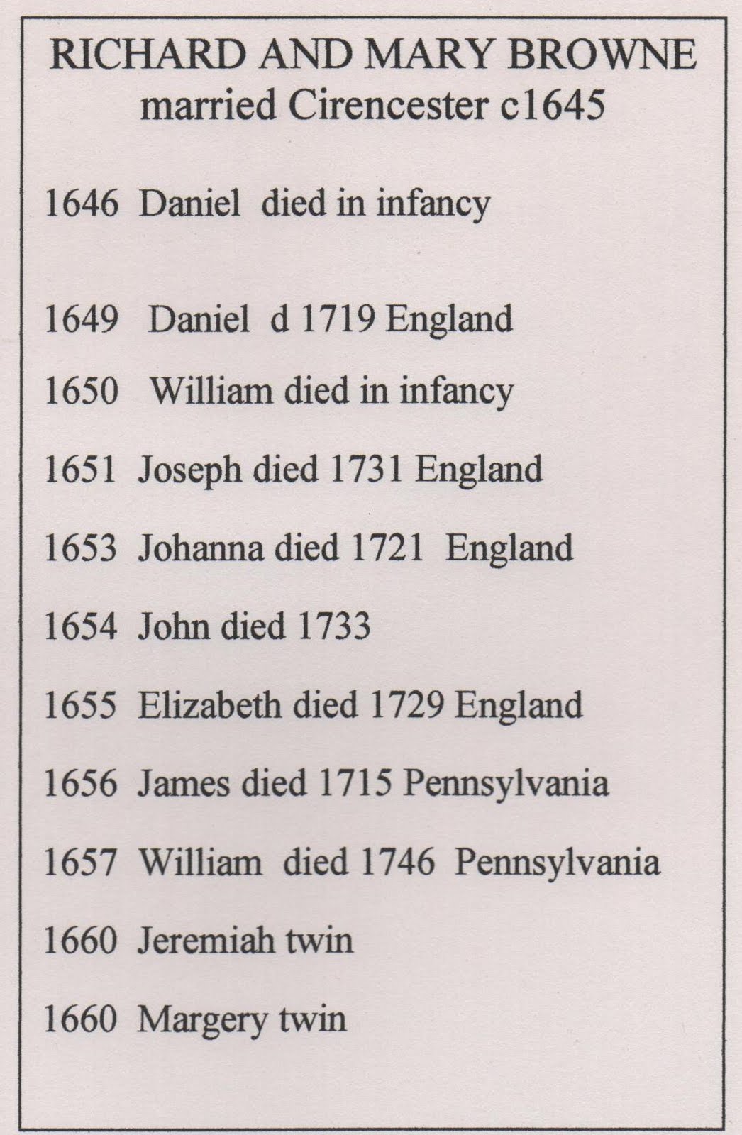 Richard Browne 1620 1662 Genealogy the-essential-list-of-vintage-boy-names-modern-baby-names-with-an