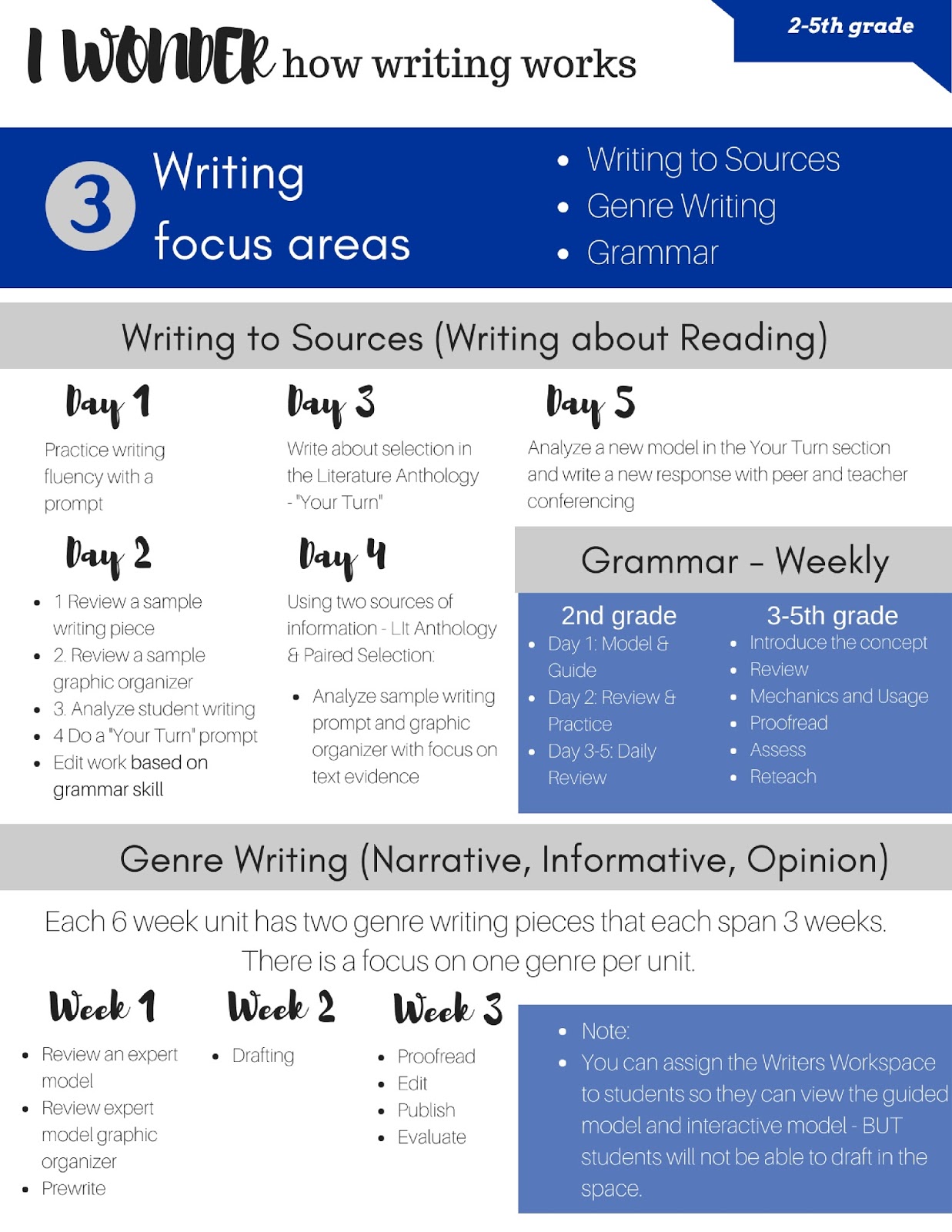 essay art topics business english