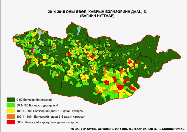 Climate Change Mongolia