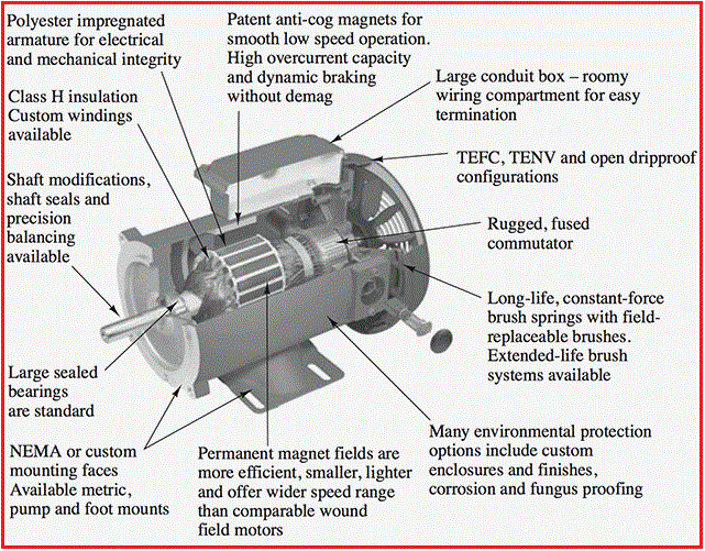 DC Motor Parts Elec Eng World